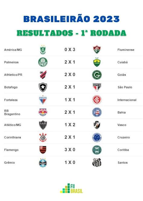 classificação da 888sport